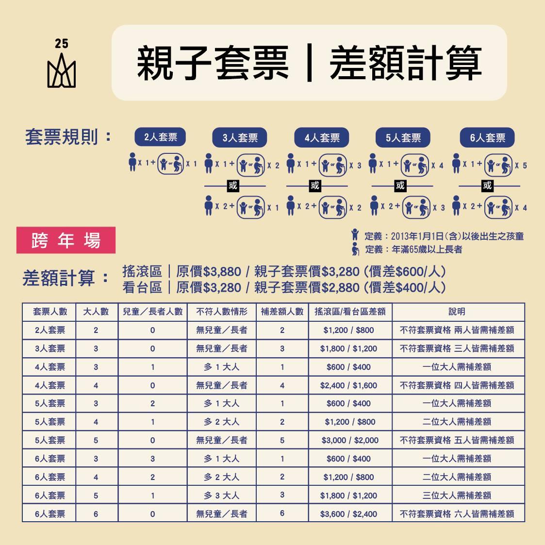 五月天演唱會-五月天跨年演唱會-五月天演唱會台灣2025-五月天演唱會台中