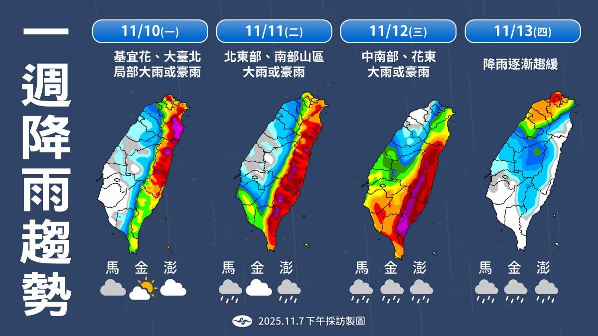 一週降雨趨勢一覽。(圖/TVBS)