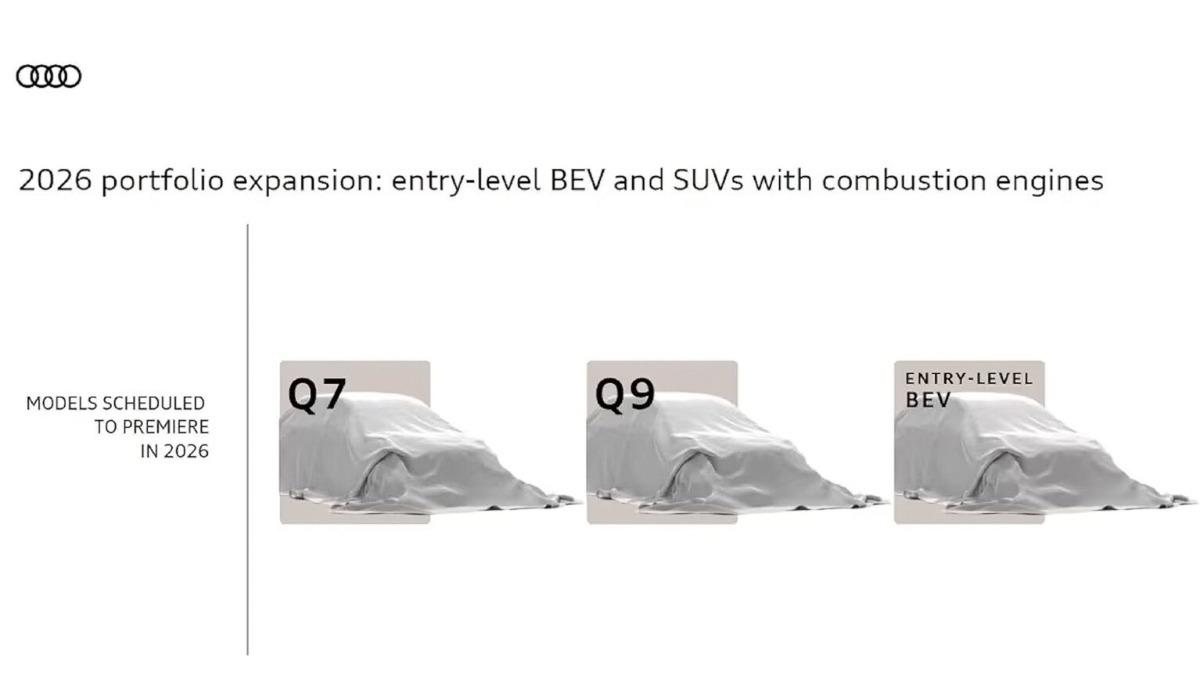 Audi近日向投資人公布的最新財報與產品藍圖,除了新世代Q7與全新Q9之外還有輛入門純電車款。(圖/Audi)