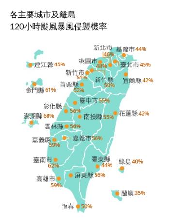 各主要城市及離島120小時颱風暴風侵襲機率。(圖/中央氣象署)