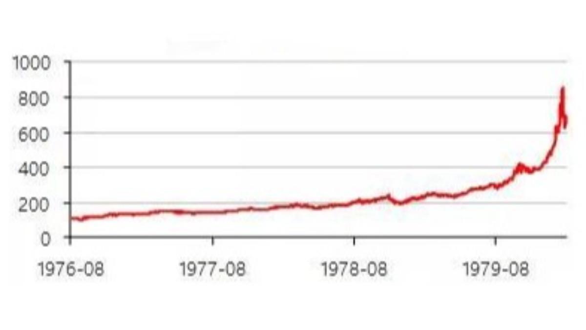 黃金-金價-黃金價格-黃金走勢-金價走勢-黃金分析-黃金漲幅-金價漲幅-黃金投資
