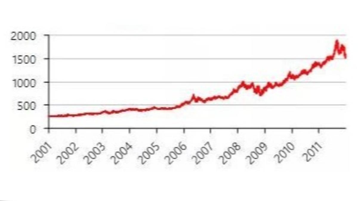 黃金-金價-黃金價格-黃金走勢-金價走勢-黃金分析-黃金漲幅-金價漲幅-黃金投資