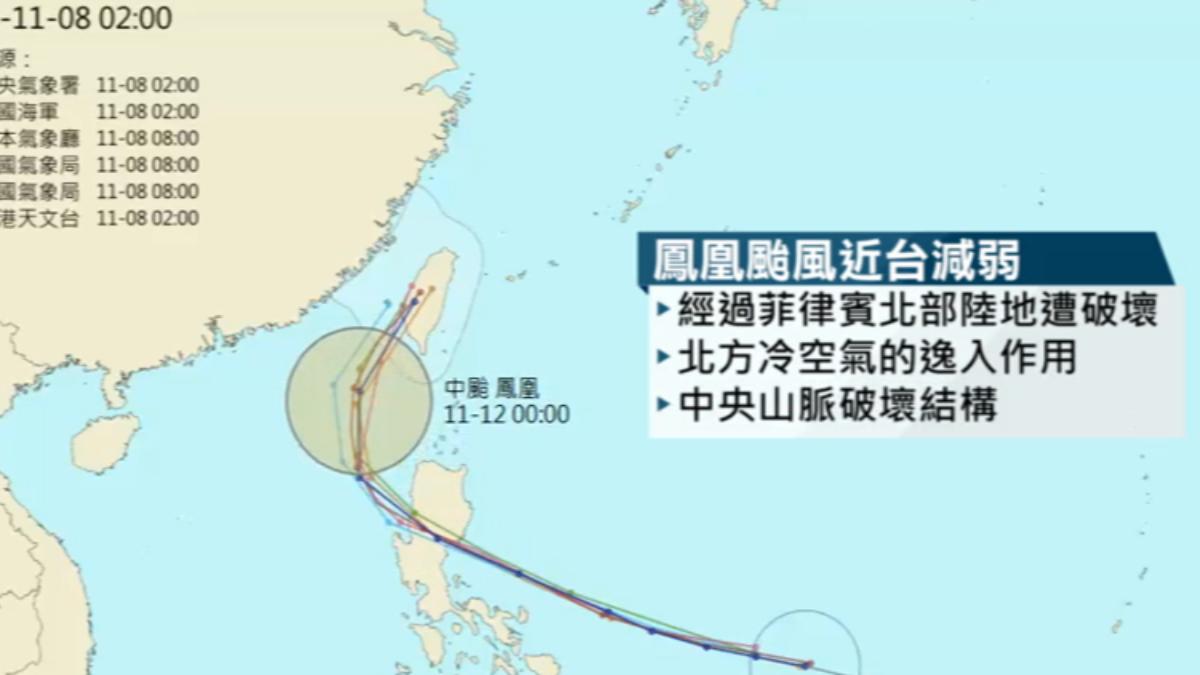 鳳凰颱風接近台灣減弱原因（圖／翻攝NCDR官網）