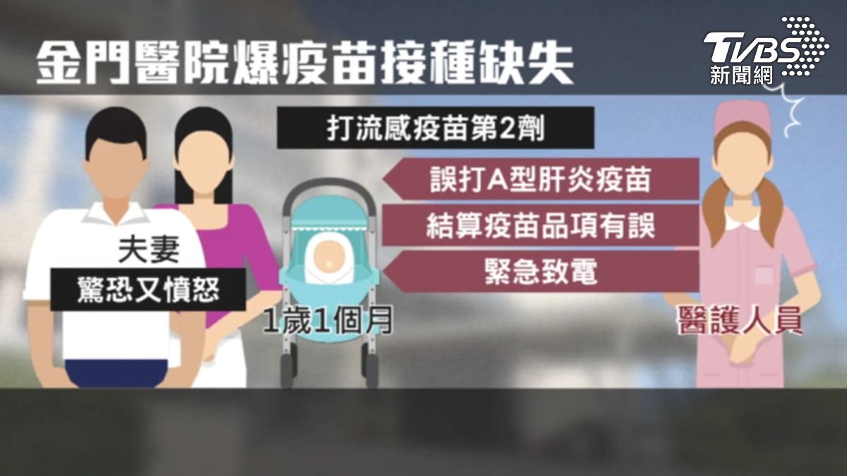 一歲多的寶寶被誤打成A肝疫苗。（圖／TVBS）