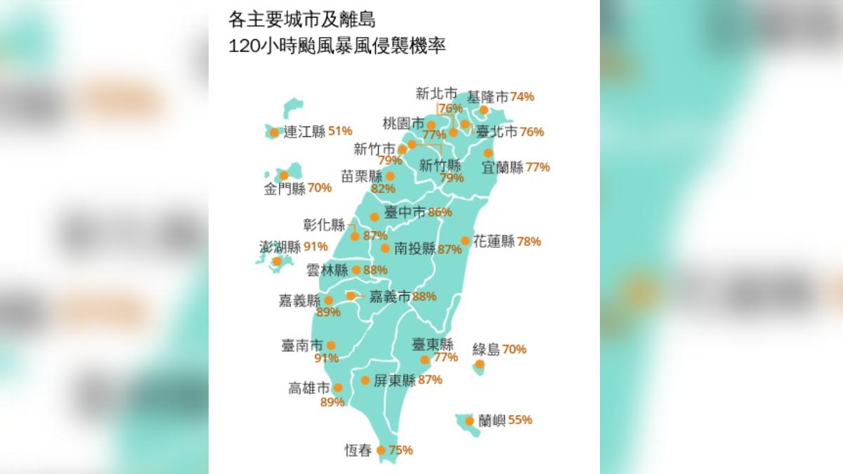 氣象署發布的120小時颱風暴風圈侵襲機率。(圖/氣象署)