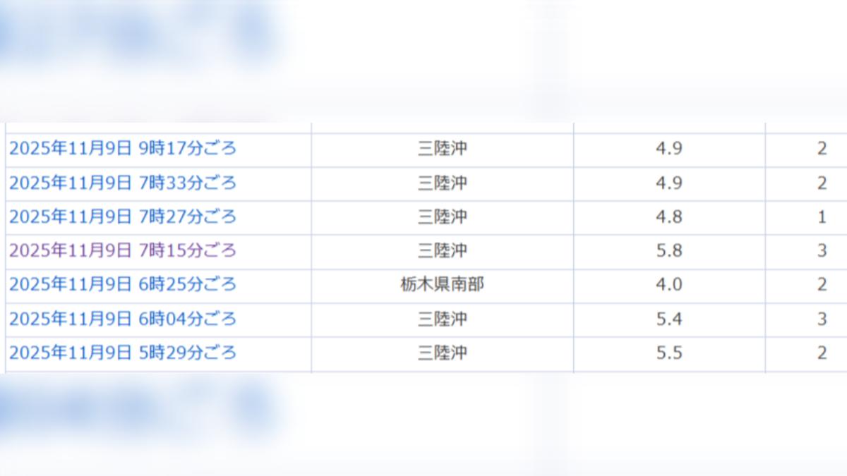 日本三陸沖今日已發生6次地震。(圖/翻攝自日本雅虎)