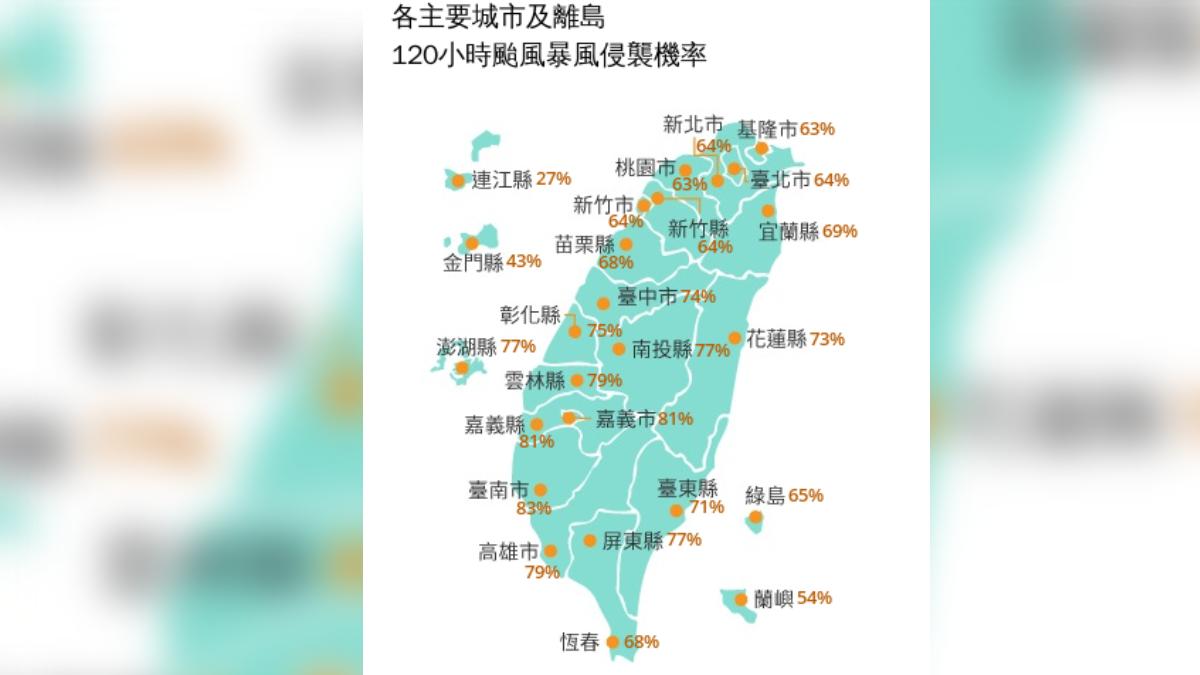 鳳凰颱風最新暴風圈侵襲率出爐。(圖/氣象署)