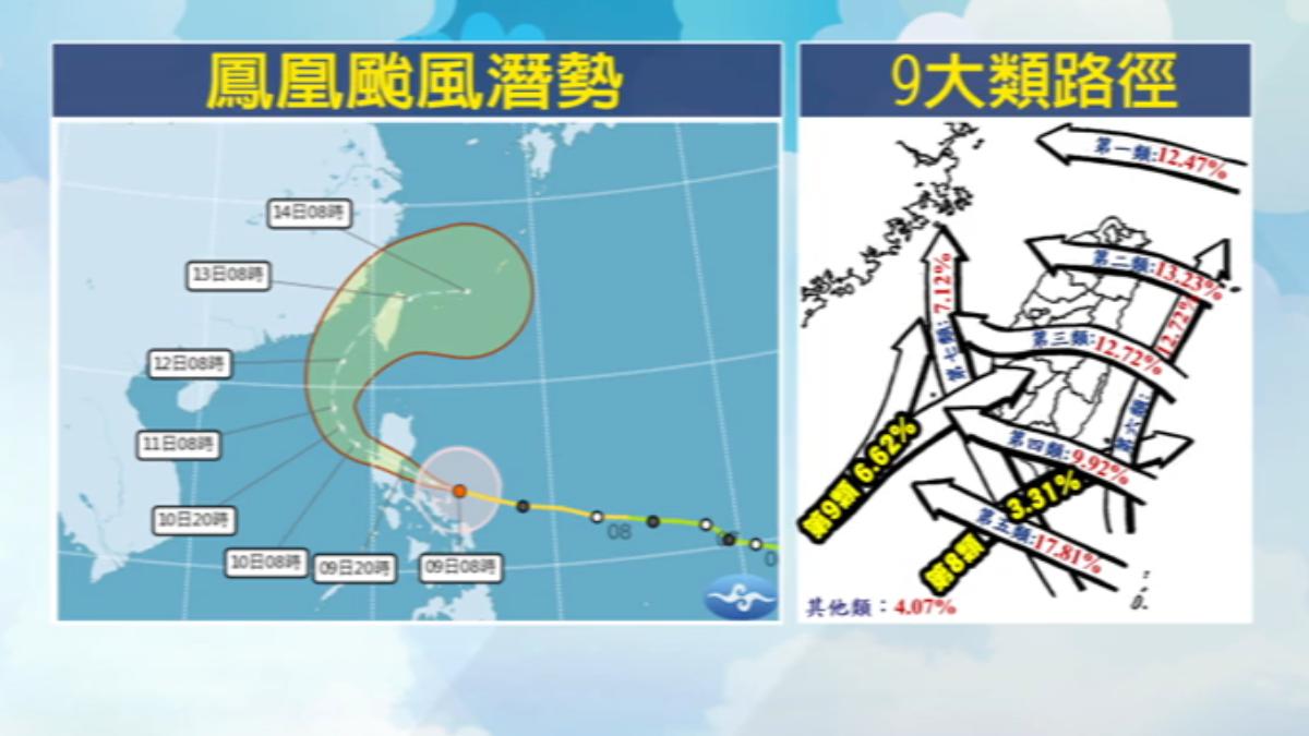 鳳凰颱風開眼。(圖/TVBS)