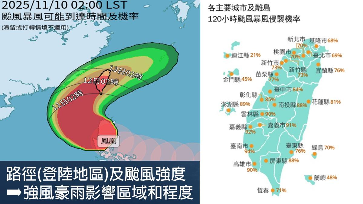 鳳凰颱風-鳳凰颱風最新動態-鳳凰颱風侵襲率-颱風停班停課-颱風放假
