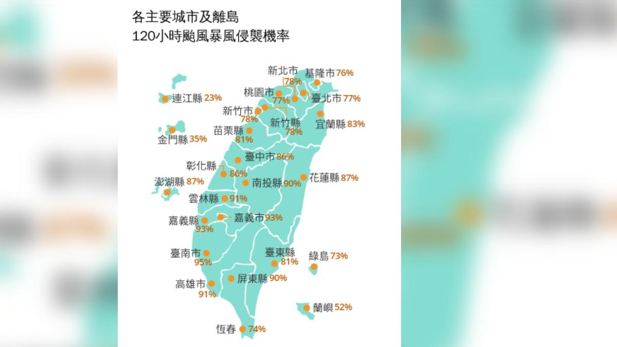 鳳凰颱風最新暴風圈侵襲率出爐。(圖/氣象署)