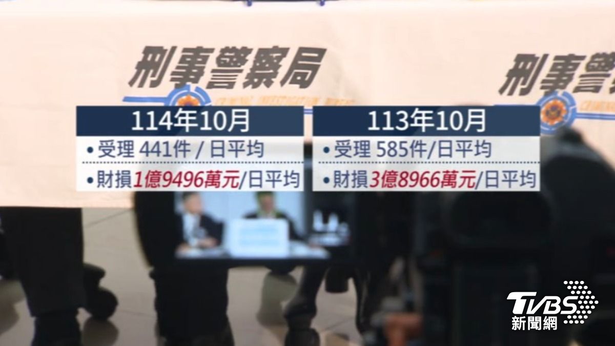 刑事局公佈十月最新打詐成效數據。(圖/TVBS)