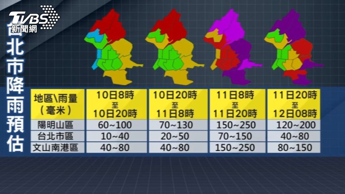 台北市未來兩天降雨預估。（圖／TVBS）
