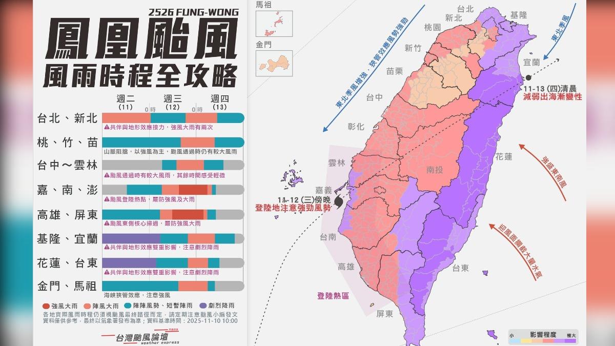 鳳凰颱風風雨時程曝。(圖/翻攝自台灣颱風論壇|天氣特急臉書)