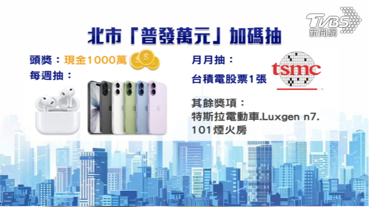 11號起在北市店家消費滿200元,可抽名車和iPhone17等獎項。 (圖/TVBS)