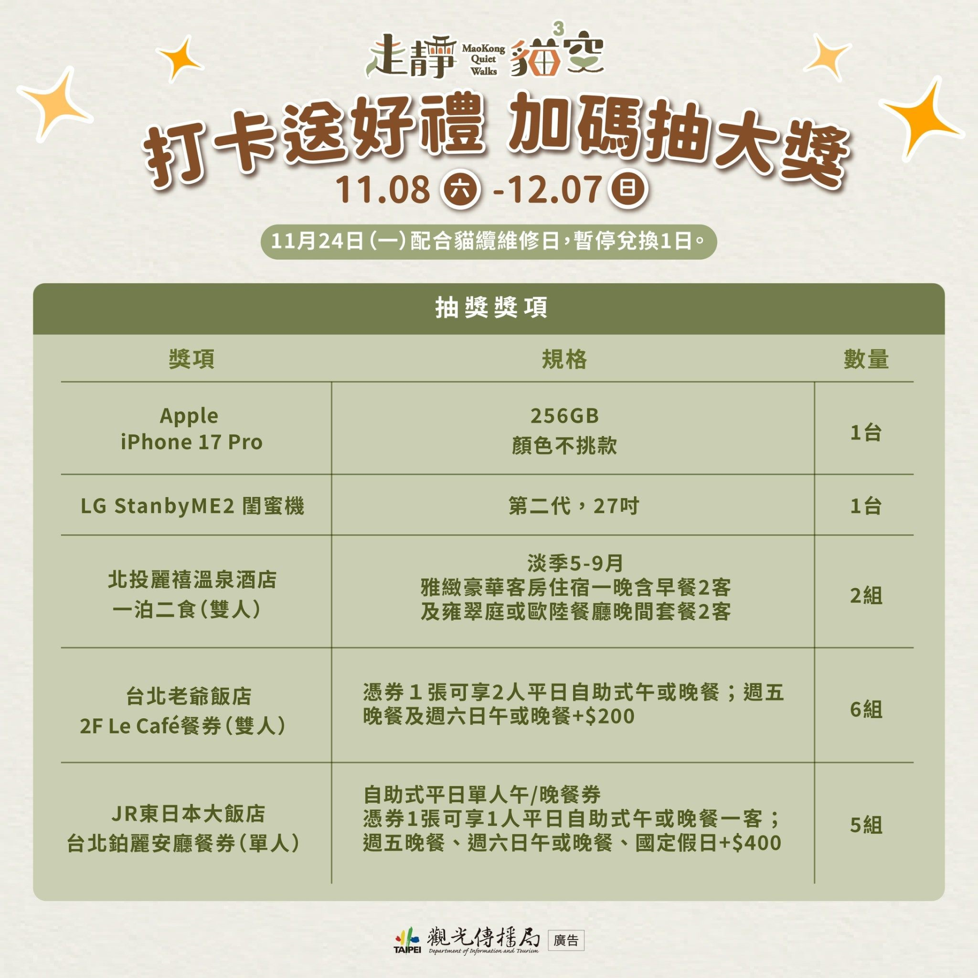 眾多豐富獎項，等著走訪貓空的幸運兒帶回家。（圖片來源：臺北市政府提供）