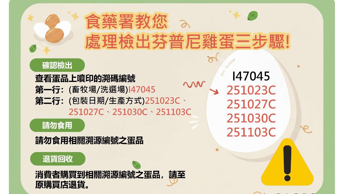 處理芬普尼雞蛋3步驟。(圖/食藥署提供)