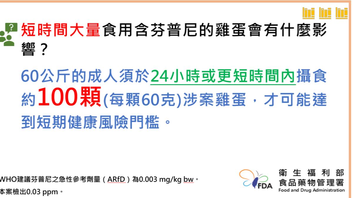 短時間食用到芬普尼蛋影響。(圖/食藥署提供)