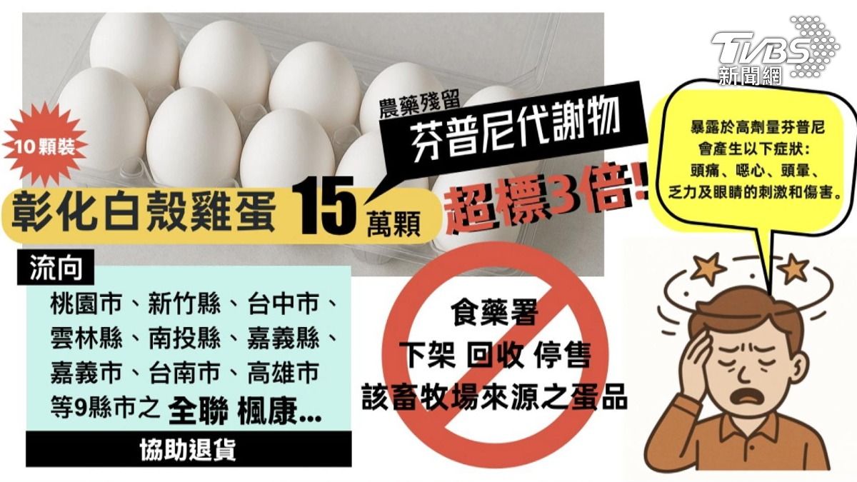 這批問題雞蛋多達15萬顆，已流向全台9個縣市。(圖／TVBS)