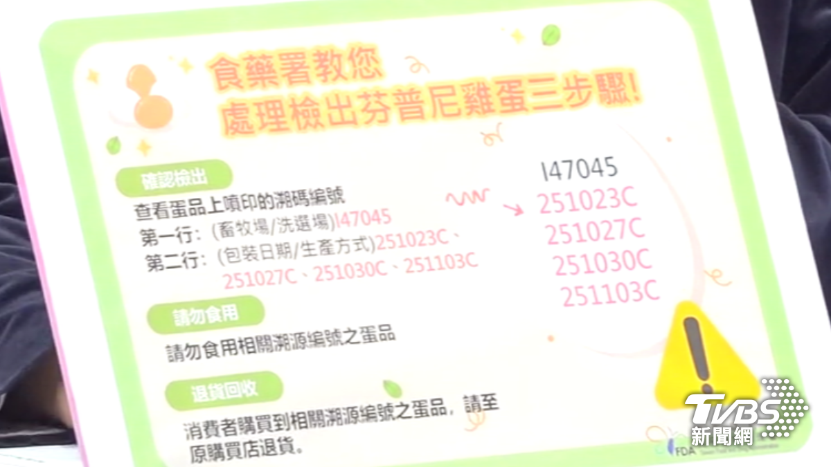「芬普尼蛋」為7年首例,當事畜牧場將逐批驗到合格 。(圖/TVBS)
