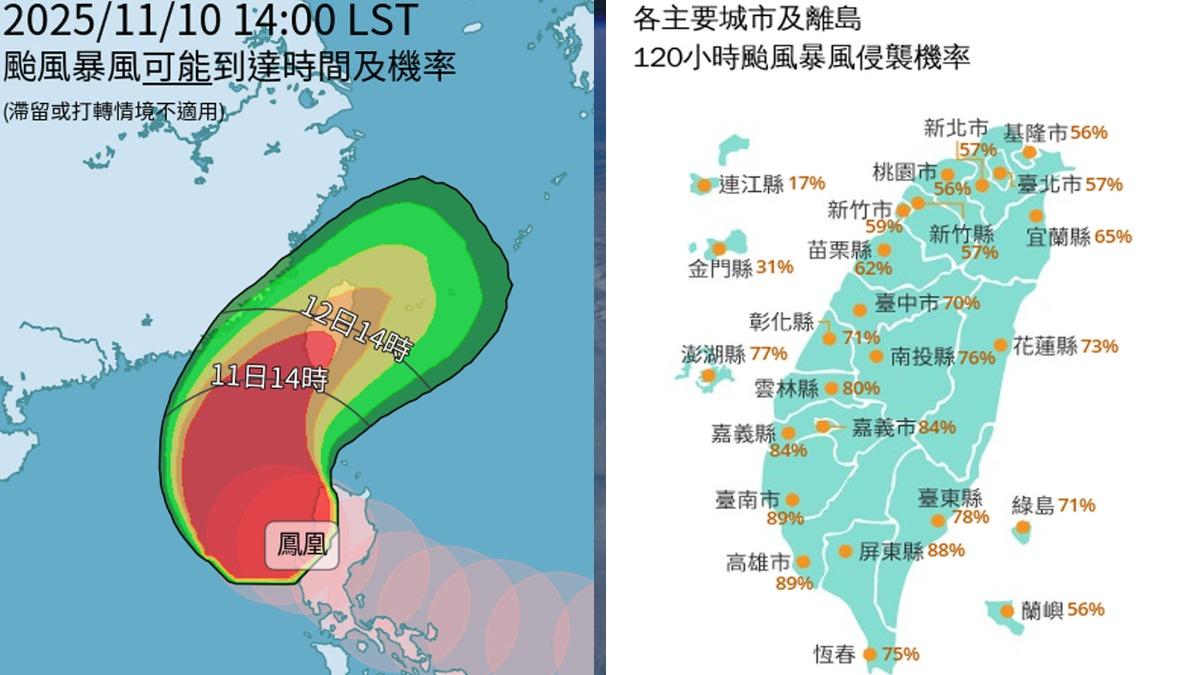 氣象署預估鳳凰颱風侵襲各縣市機率。(圖/氣象署)