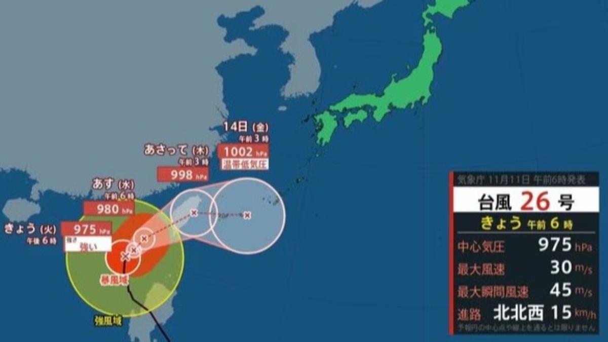 鳳凰撲台!日本氣象廳曝最新路徑:「強颱風」貫穿中央山脈