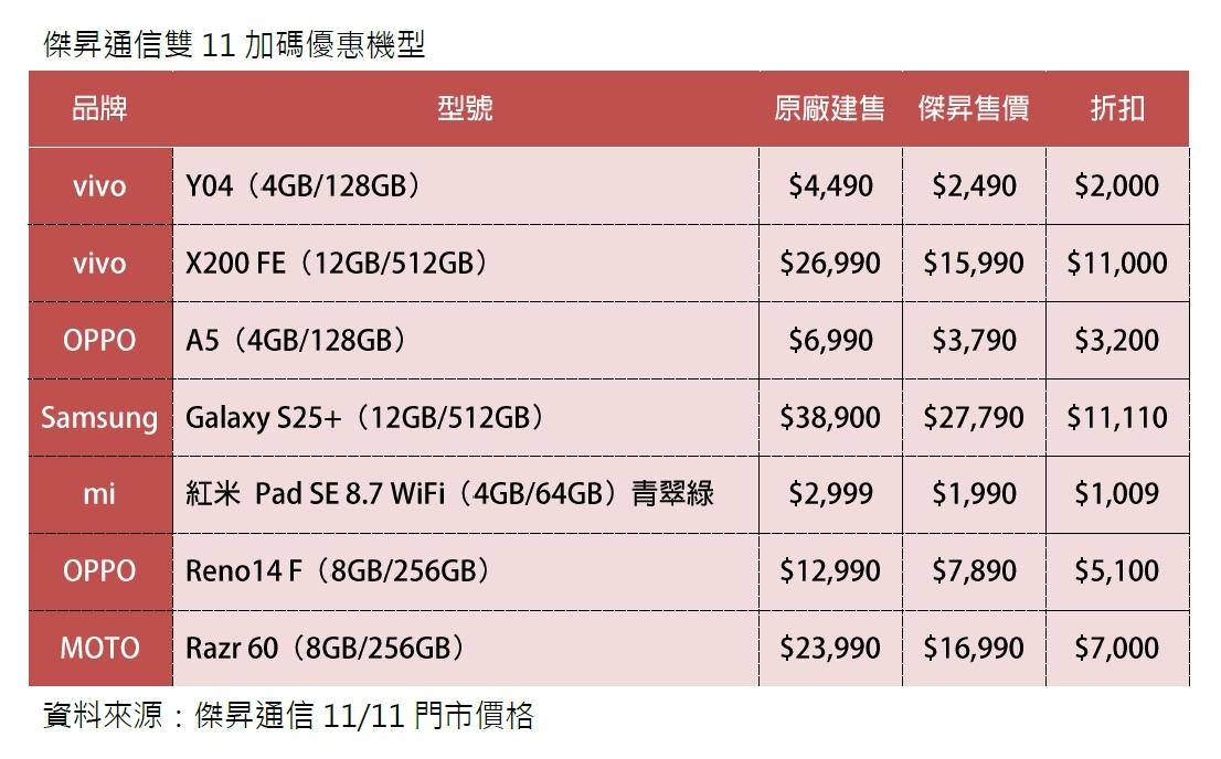 傑昇通信雙11優惠一覽表。(圖/品觀點提供)