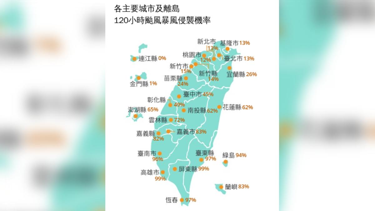 氣象署發布的120小時颱風暴風圈侵襲機率。(圖/氣象署)
