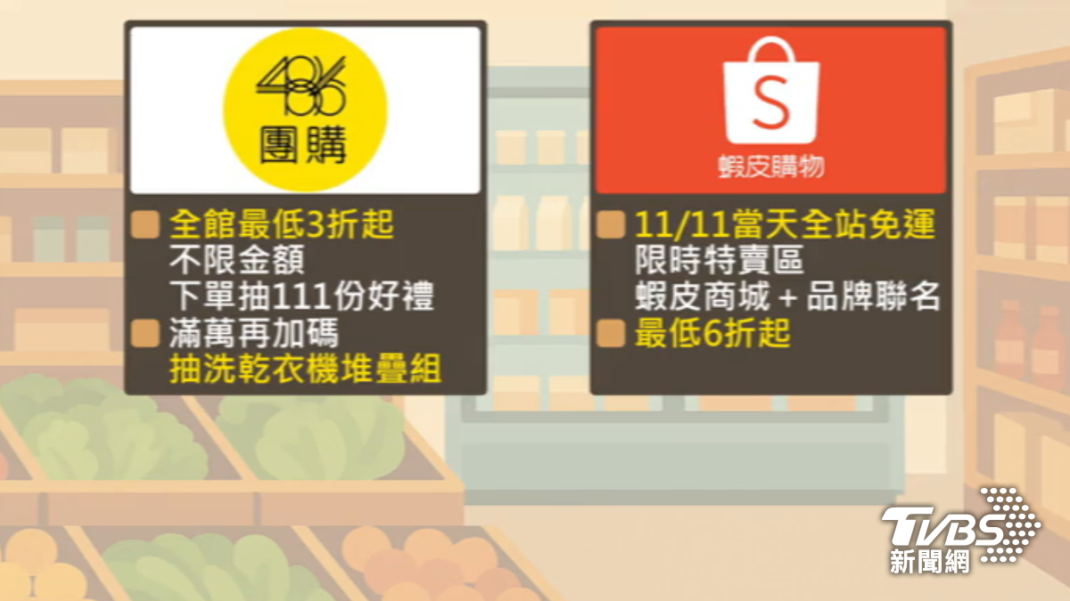 普發1萬助攻,賣場銷量增2成、電商買氣增3成。(圖/TVBS)