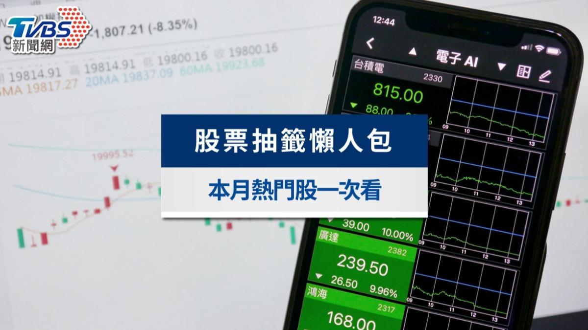 賺逾20萬價差！12月股票申購6檔必抽：流程、技巧與清單懶人包