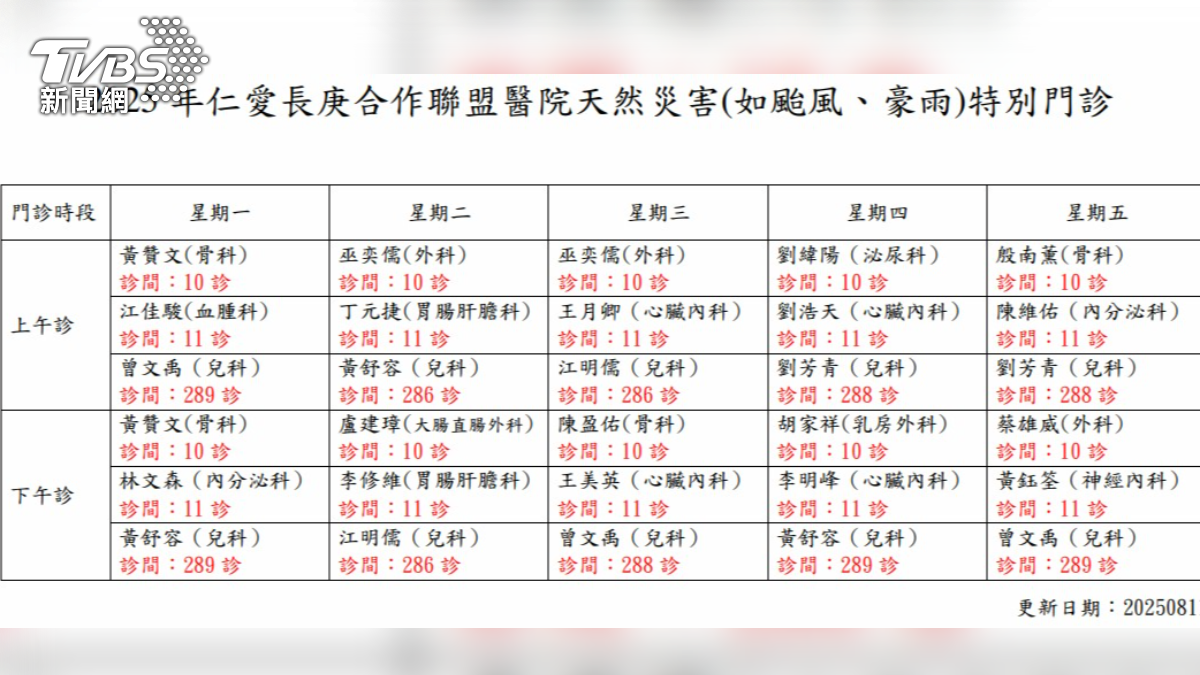 大里仁愛醫院11月12日開診狀況。(圖/TVBS)