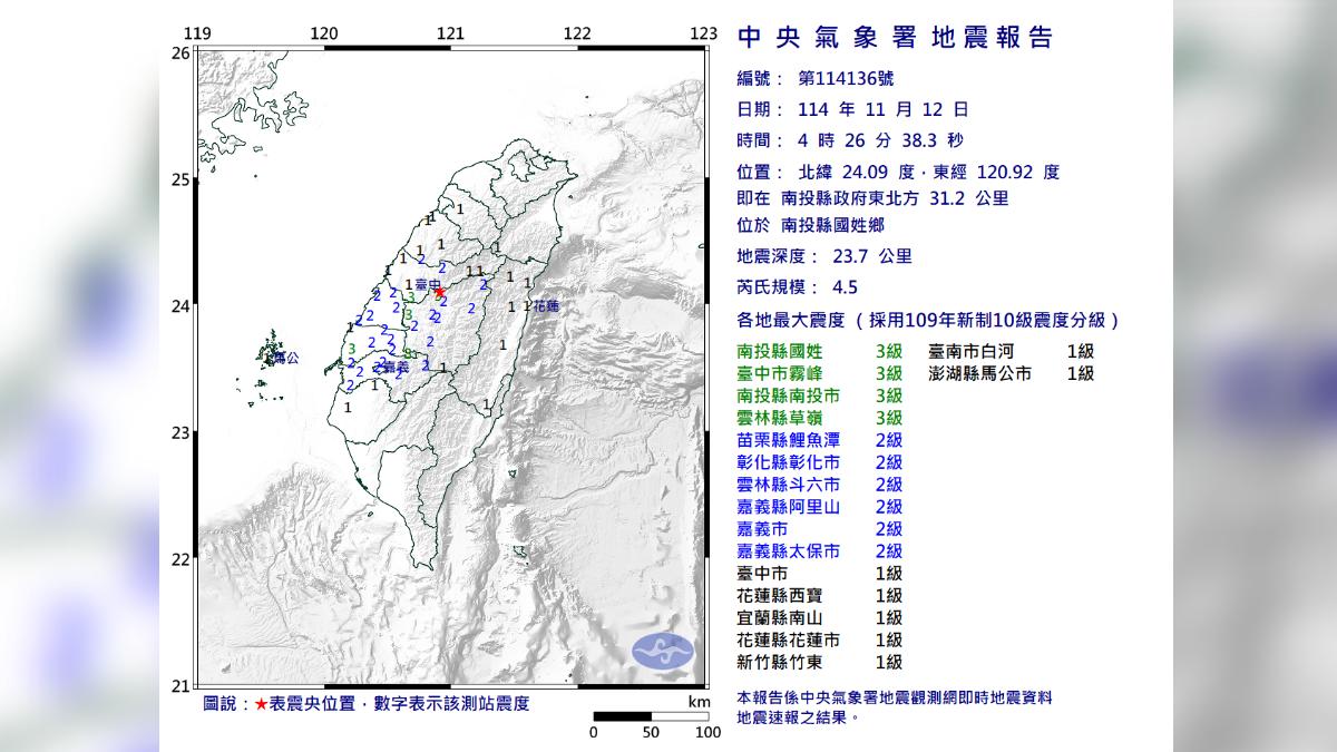南投國姓鄉地震規模4.5 最大震度台中南投雲林3級