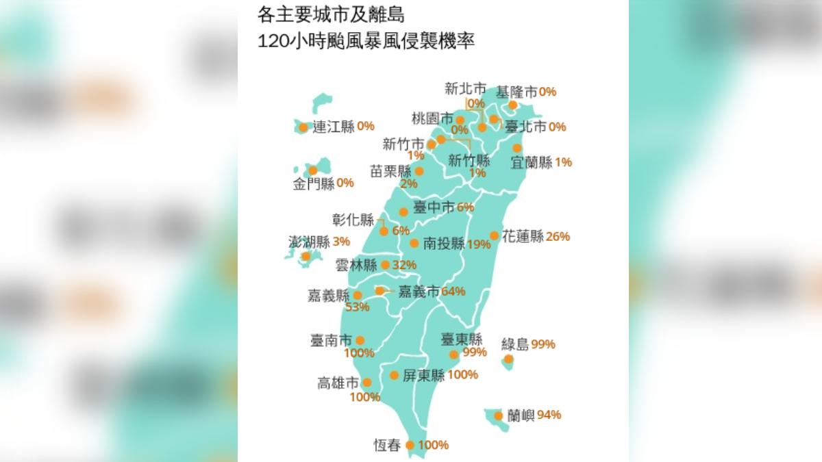 氣象署發布的120小時颱風暴風圈侵襲機率。(圖/氣象署)