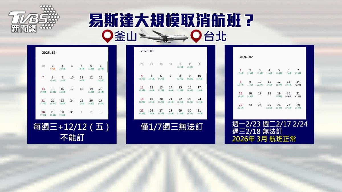 易斯達航空訂票系統仍正常運作，航空公司強調，一切以韓國官方以及官網公告為主。（圖／TVBS）