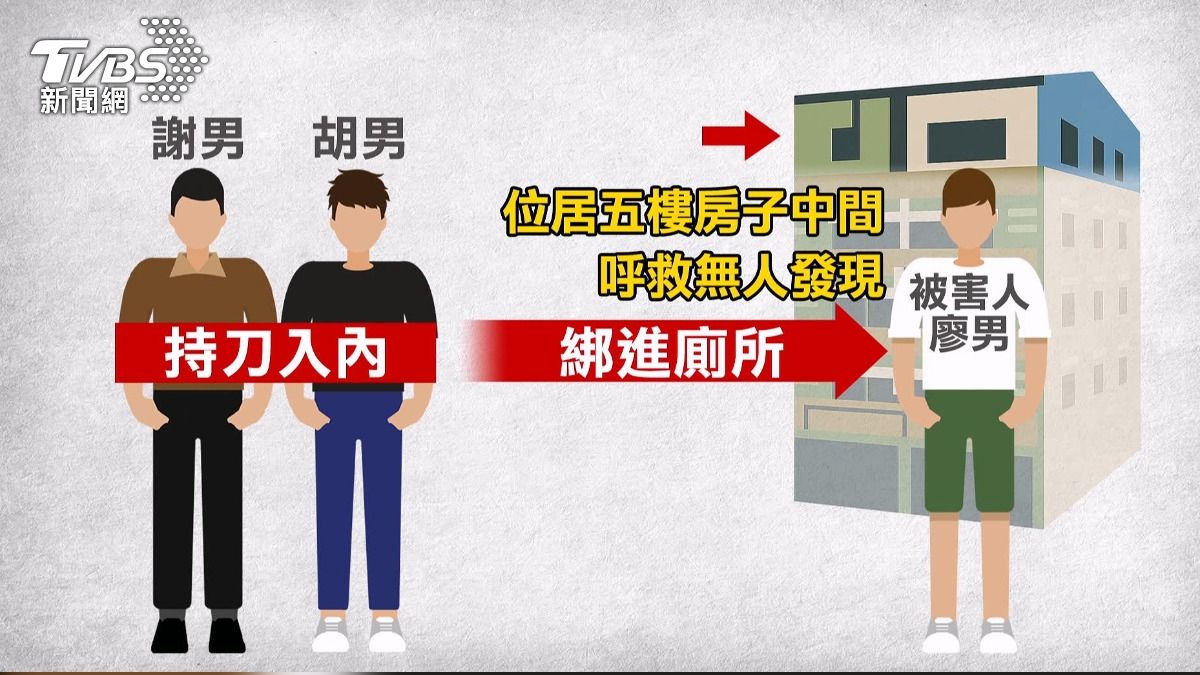 假冒友人闖屋綁架!男子遭囚廁所20小時 遭搶逾500萬元現金與財物(圖/TVBS)