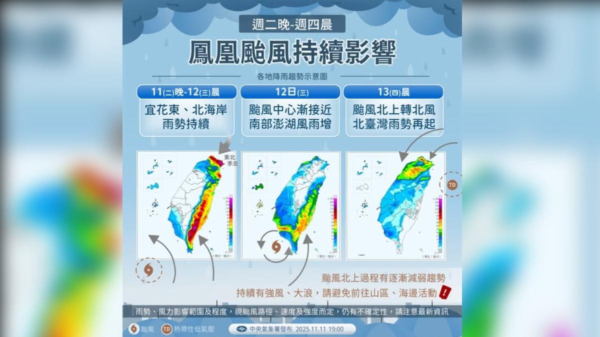 天氣/東北季風準備南下!明起中部以北轉濕涼 週末回溫