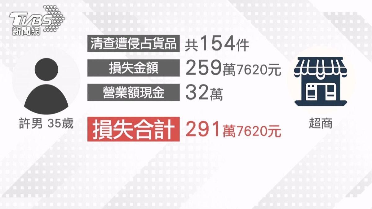 超商店員但未穿制服，用美工刀一一拆開包裹，並丟棄裡面不需要的單據。(圖／TVBS)