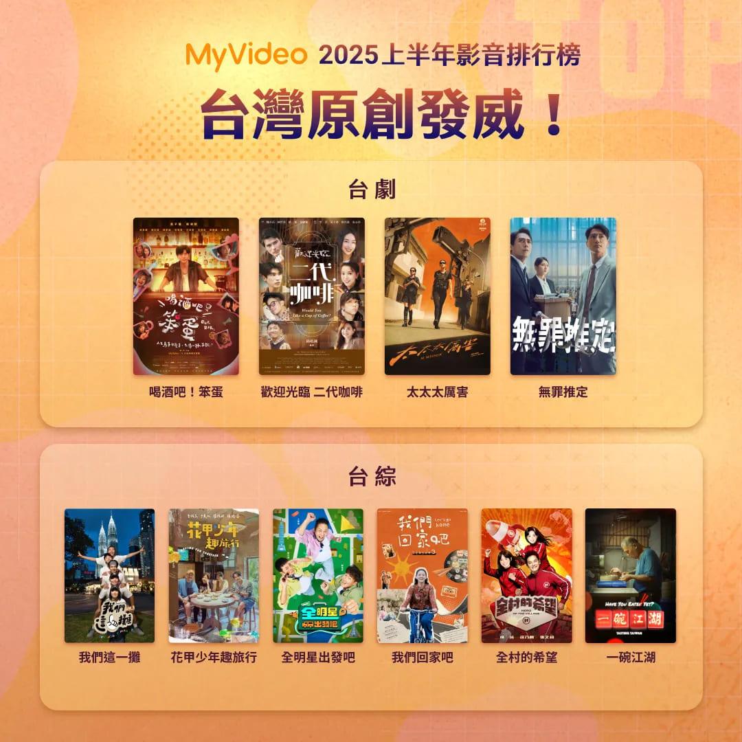 MyVideo今年再次進入串流平台聲量前十,展現本土品牌強勢競爭力。(圖/翻攝自台灣大哥大官網)