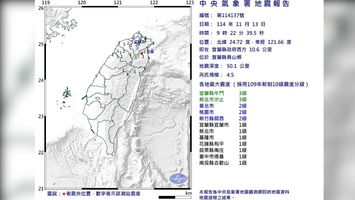 快訊/9:22分宜蘭規模4.5地震!北部明顯搖晃 最大震度3級