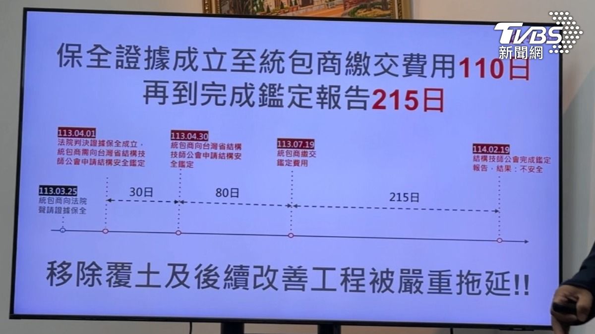 不讓驗收拖延球場進度?市府澄清反駁。(圖/TVBS)