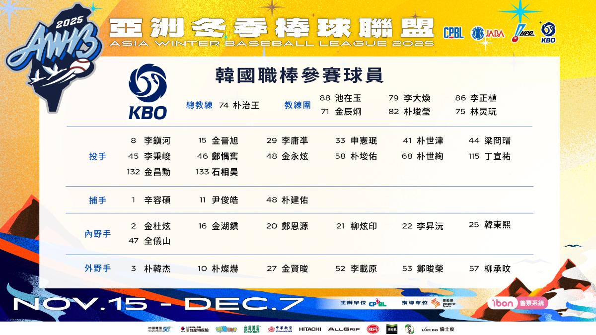 亞州冬季棒球聯盟-韓國職棒參賽球員。(圖/中職提供)