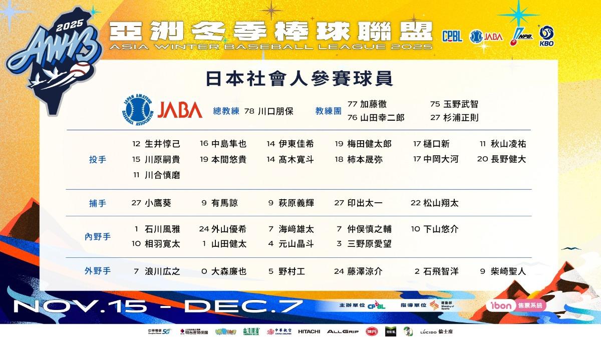 日本社會人參賽球員。(圖/中職提供)