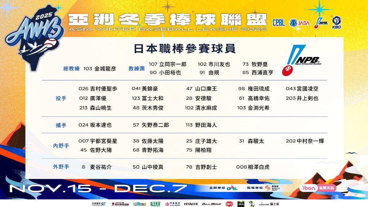日本職棒參賽球員。(圖/中職提供)