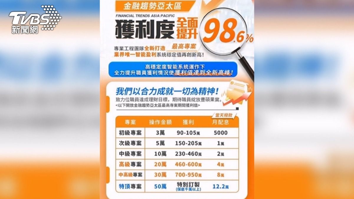 2男假冒正妹助理＆總監 「養套殺」詐騙逾500萬。(圖／TVBS) 