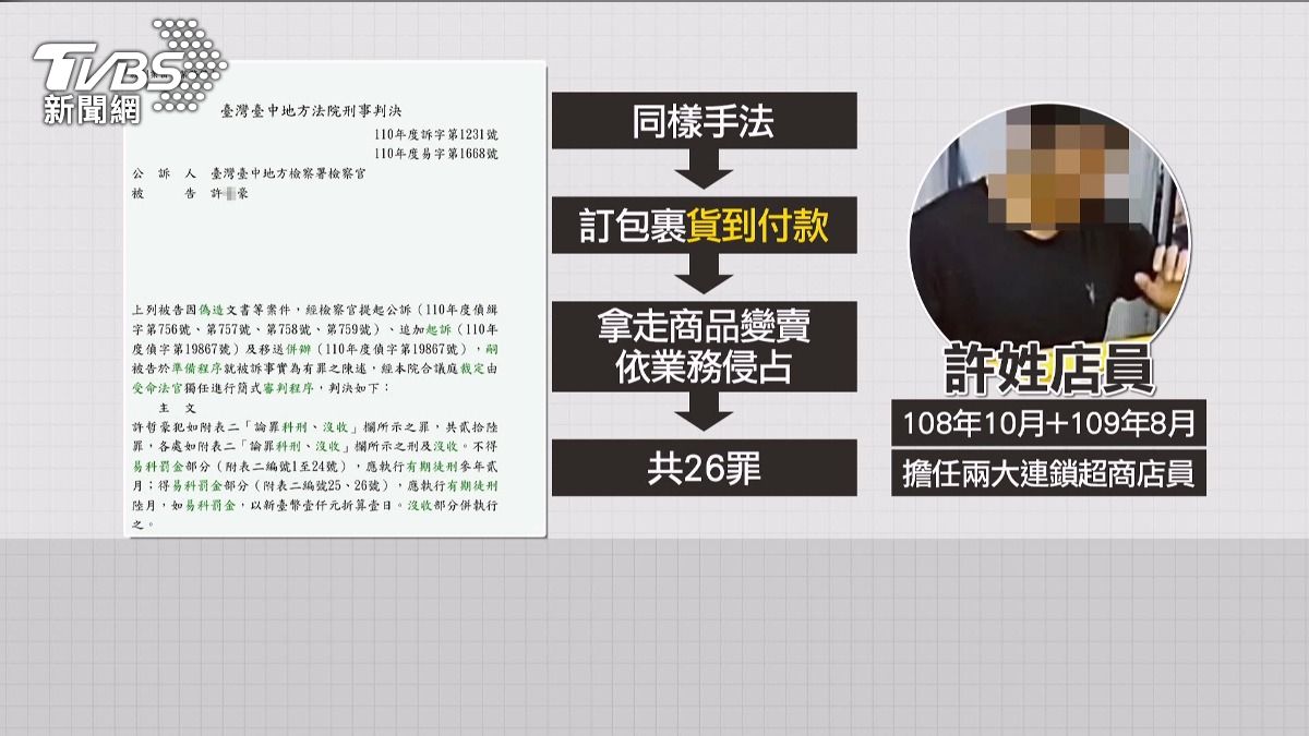 3大超商走一遍 同手法侵占「貨到付款」包裹。(圖/TVBS)
