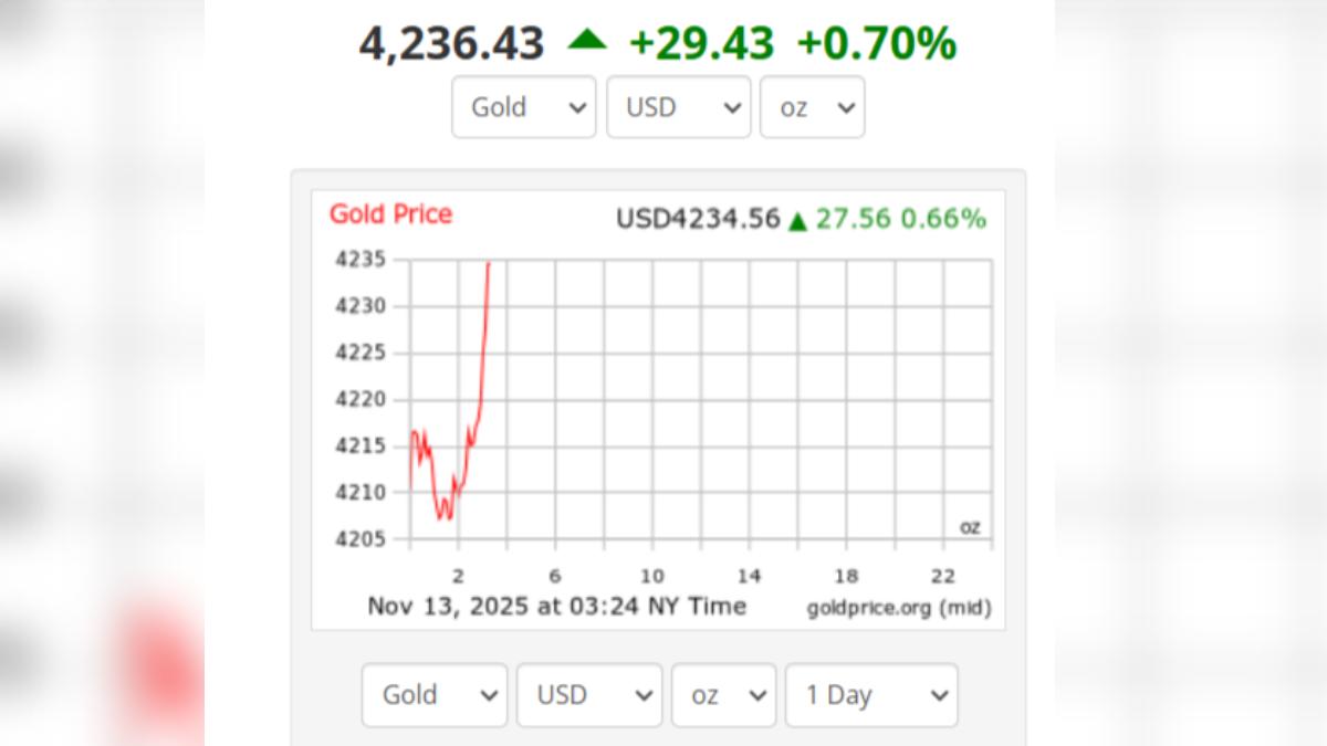 金價再次衝破4200大關。(圖/翻攝自goldprice.org)