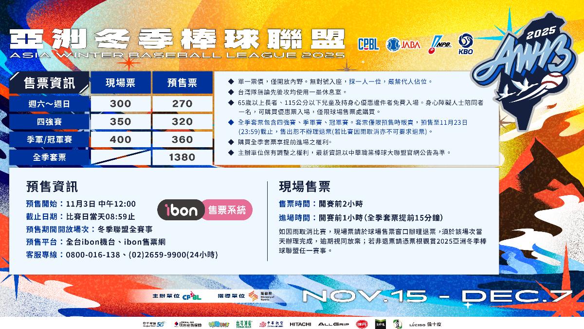 中職／台日韓聚首！亞洲冬季聯盟11/15開打　賽程、票價看這