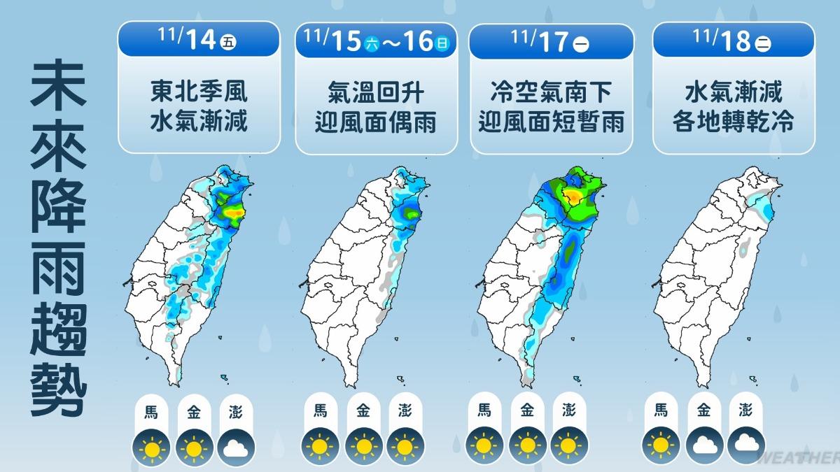 一週降雨趨勢。（圖／TVBS）
