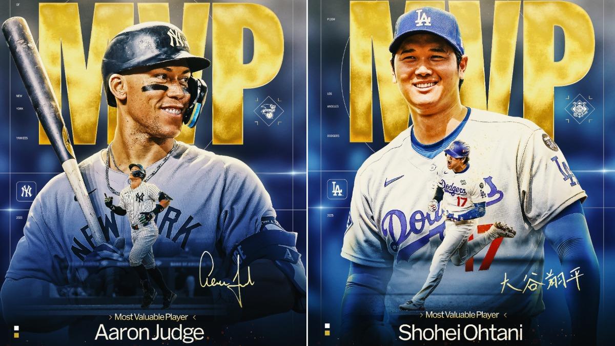 MVP出爐!大谷翔平全票3連霸、生涯第4座 「法官」賈吉2連霸
