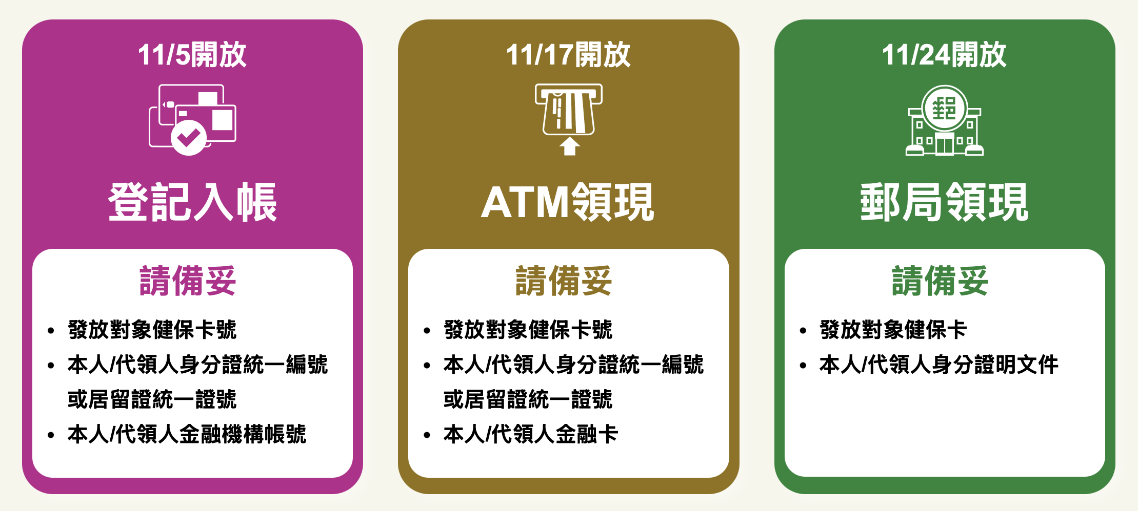 普發一萬查詢-普發一萬失敗-普發一萬查詢登記結果-普發一萬失敗原因-普發一萬查詢進度-普發一萬查詢入帳-普發一萬查詢登記-普發查詢結果
