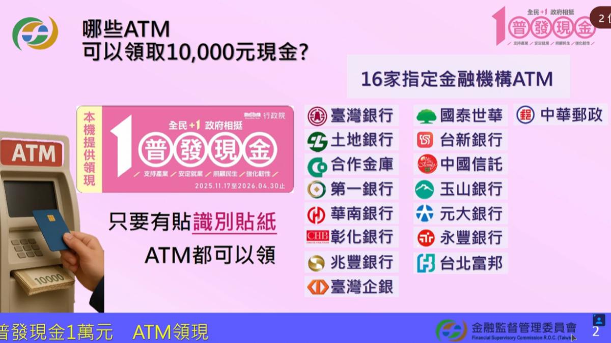ATM領普發萬元今開跑!認準「這貼紙」全台逾2.8萬台可領